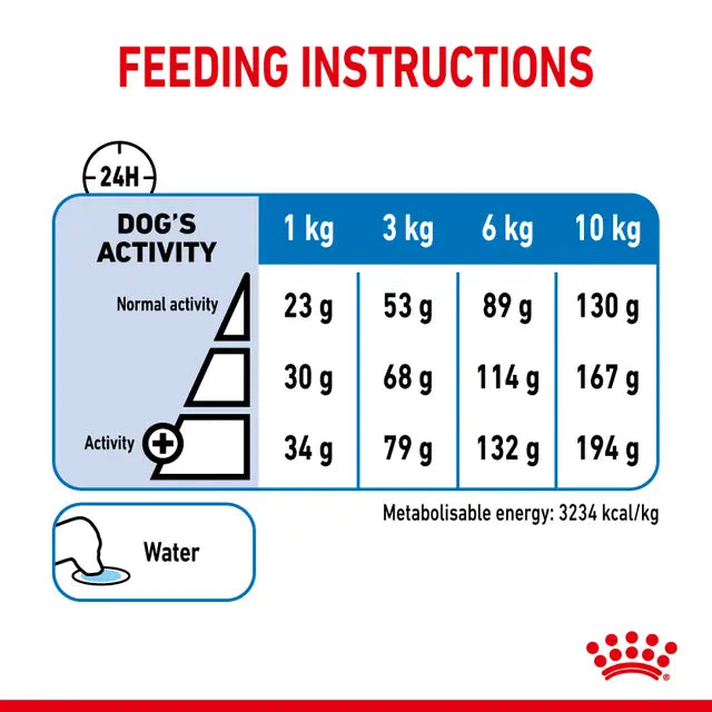 Royal Canin Dog Light Weight Care Mini visavertis pašaras  mažų veislių šunims  turintiems polinkį priaugti svorio šėrimo rekomendacijos