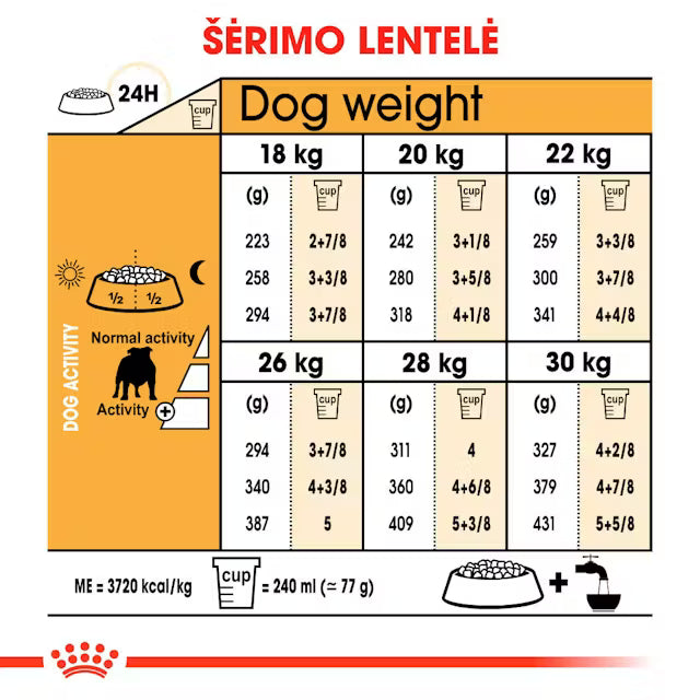 Royal Canin Bulldog Adult sausas maistas buldogų veislės šunims, 12 kg šėrimo rekomendacijos