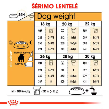 Royal Canin Bulldog Adult sausas maistas buldogų veislės šunims, 12 kg šėrimo rekomendacijos