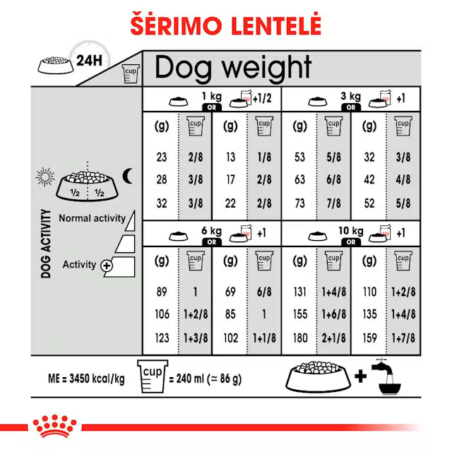 Royal Canin Dog Sterilised Mini Adult visavertis pašaras mažų veislių sterilizuotiems šunims šėrimo rekomendacijos