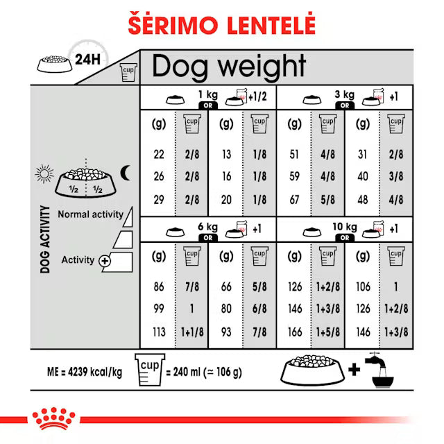 Royal Canin Exigent Mini visavertis pašaras mažų veislių šunims šėrimo rekomendacijos