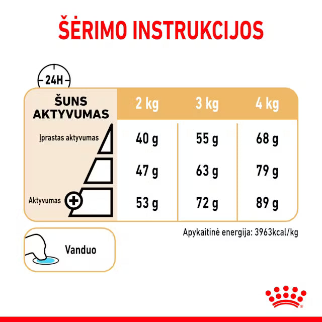 Royal Canin Yorkshire Terrier Adult 8+ visavertis pašaras Jorkšyro terjerams šėrimo rekomendacijos