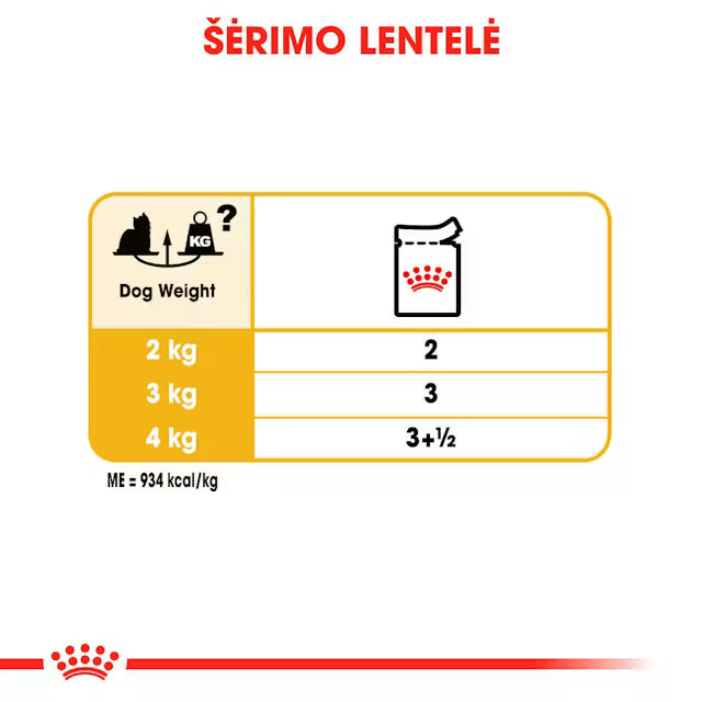 Royal Canin konservai Jorkšyro terjerams 12x85 g šėrimo lentelė