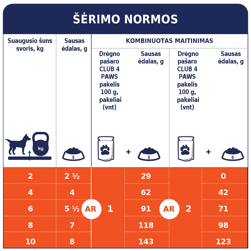 konservuotas ėdalas mažų veislių šunims su ėriena padaže 12x0.1 kg šėrimo normos