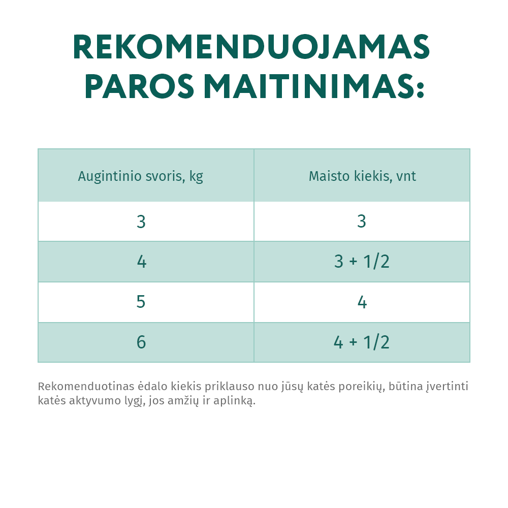 konservuotas pašaras suaugusioms katėms su menke ir daržovėmis drebučiuose 12x0.085 kg šėrimo rekomendacijos
