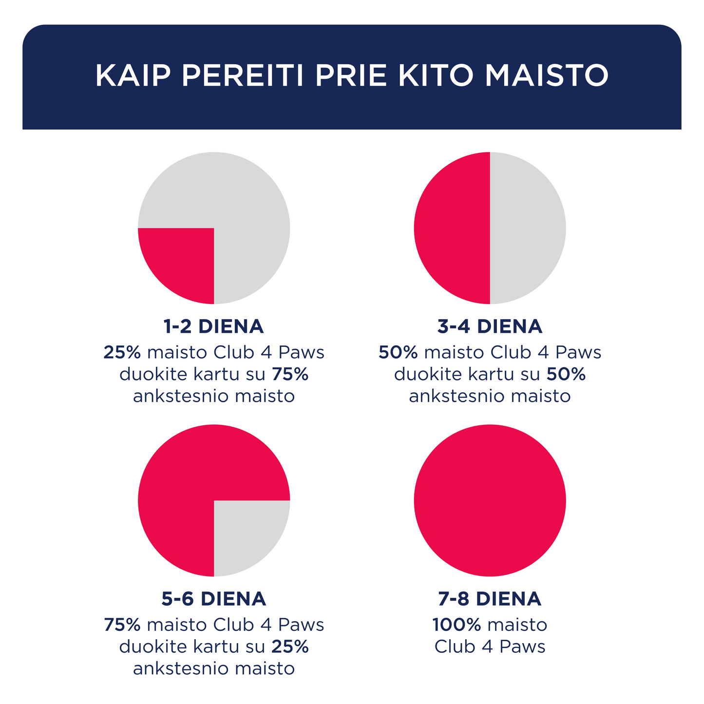 CLUB 4 PAWS PREMIUM „AKTYVAS“. VISAVERTIS PAŠARAS SUAUGUSIEMS AKTYVIEMS VIDUTINIŲ VEISLIŲ ŠUNIMS