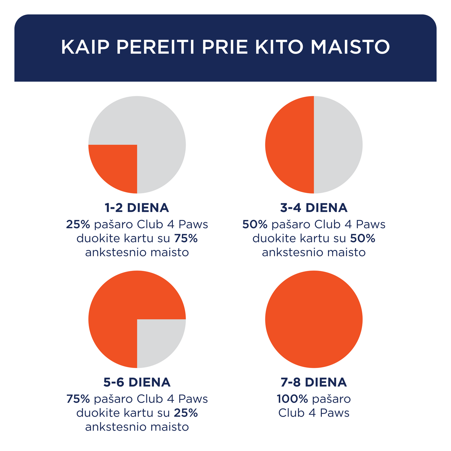 CLUB 4 PAWS PREMIUM SVORIO KONTROLĖ. VISAVERTIS SAUSAS PAŠARAS SUAUGUSIEMS MAŽŲ VEISLIŲ STERILIZUOTIEMS IR TURINTIEMS POLINKĮ Į NUTUKIMĄ ŠUNIMS. SU DIDELIU KIEKIU KALAKUTIENOS.