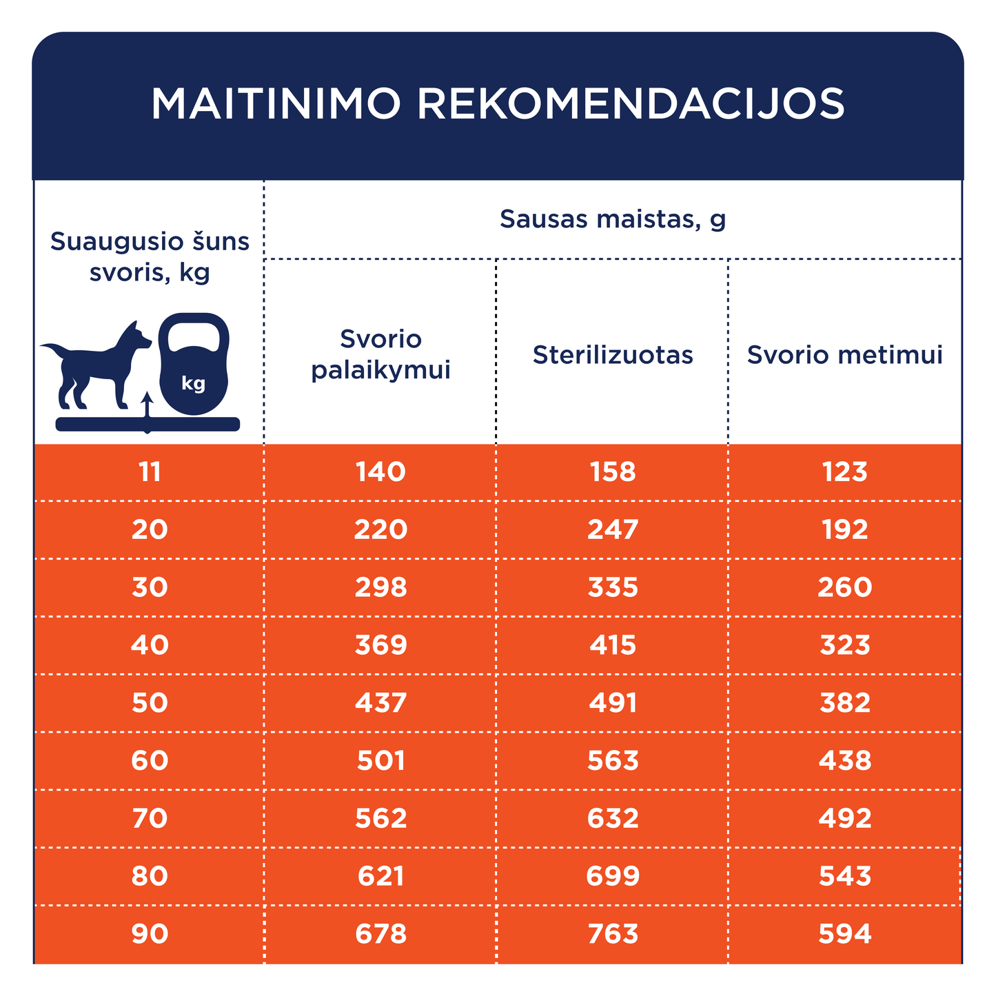 CLUB 4 PAWS PREMIUM SVORIO KONTROLĖ. VISAVERTIS SAUSAS PAŠARAS SUAUGUSIEMS VIDUTINIŲ IR STAMBIŲ VEISLIŲ, STERILIZUOTIEMS IR TURINTIEMS POLINKĮ Į NUTUKIMĄ ŠUNIMS. SU DIDELIU KIEKIU KALAKUTIENOS.