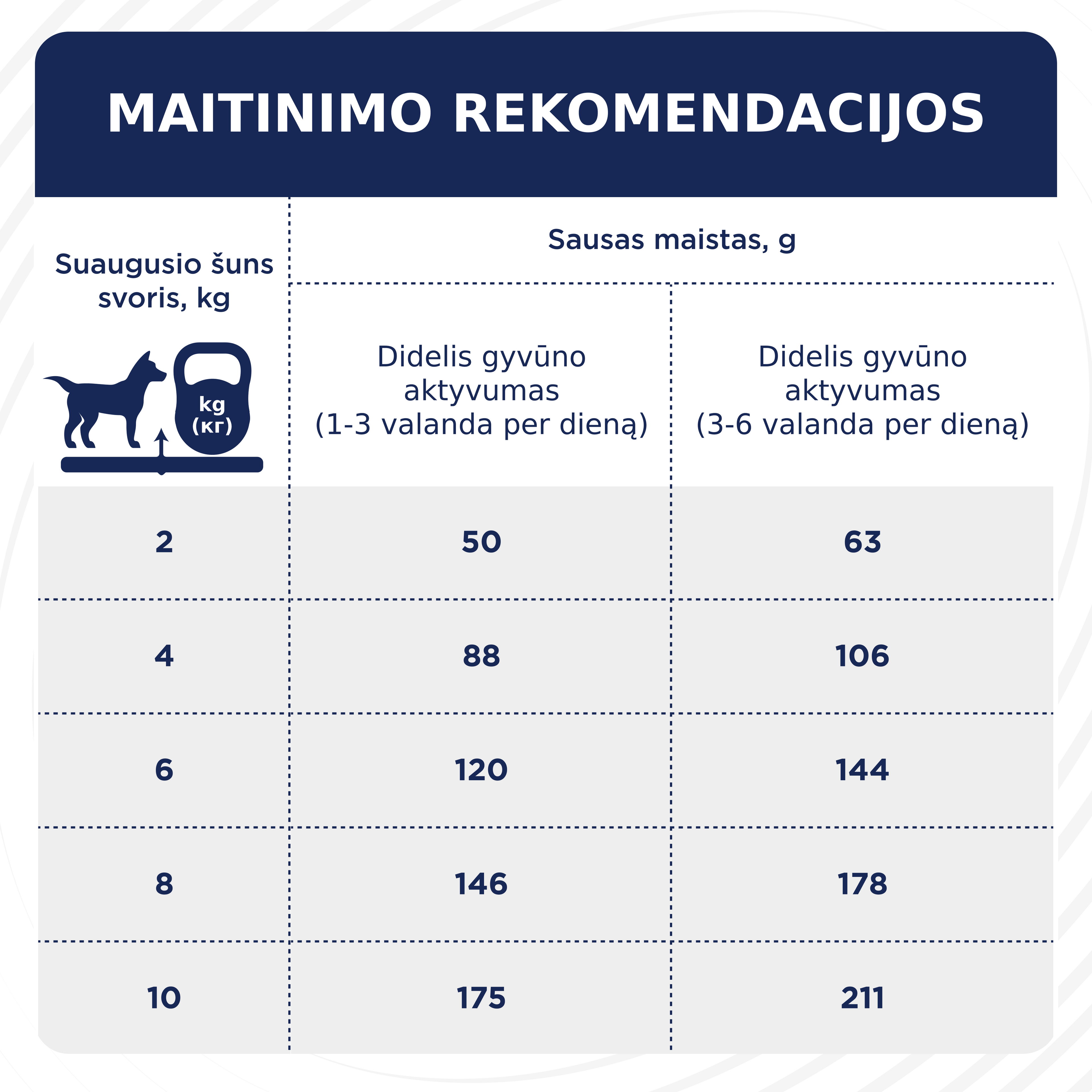 CLUB 4 PAWS Premium active. Pilnvērtīga sausā barība pieaugušiem aktīviem mazu šķirņu suņiem
