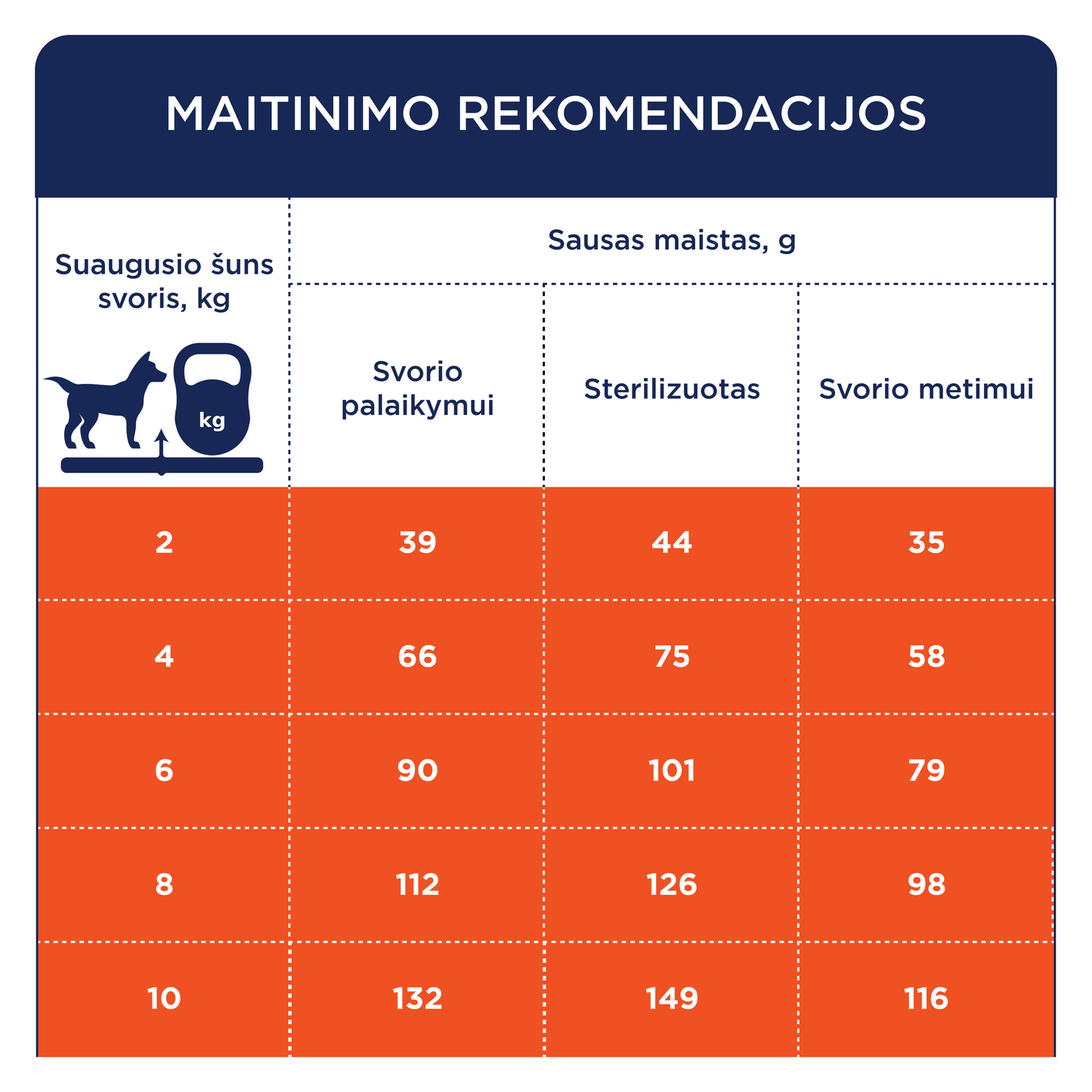 CLUB 4 PAWS PREMIUM SVORIO KONTROLĖ. VISAVERTIS SAUSAS PAŠARAS SUAUGUSIEMS MAŽŲ VEISLIŲ STERILIZUOTIEMS IR TURINTIEMS POLINKĮ Į NUTUKIMĄ ŠUNIMS. SU DIDELIU KIEKIU KALAKUTIENOS.