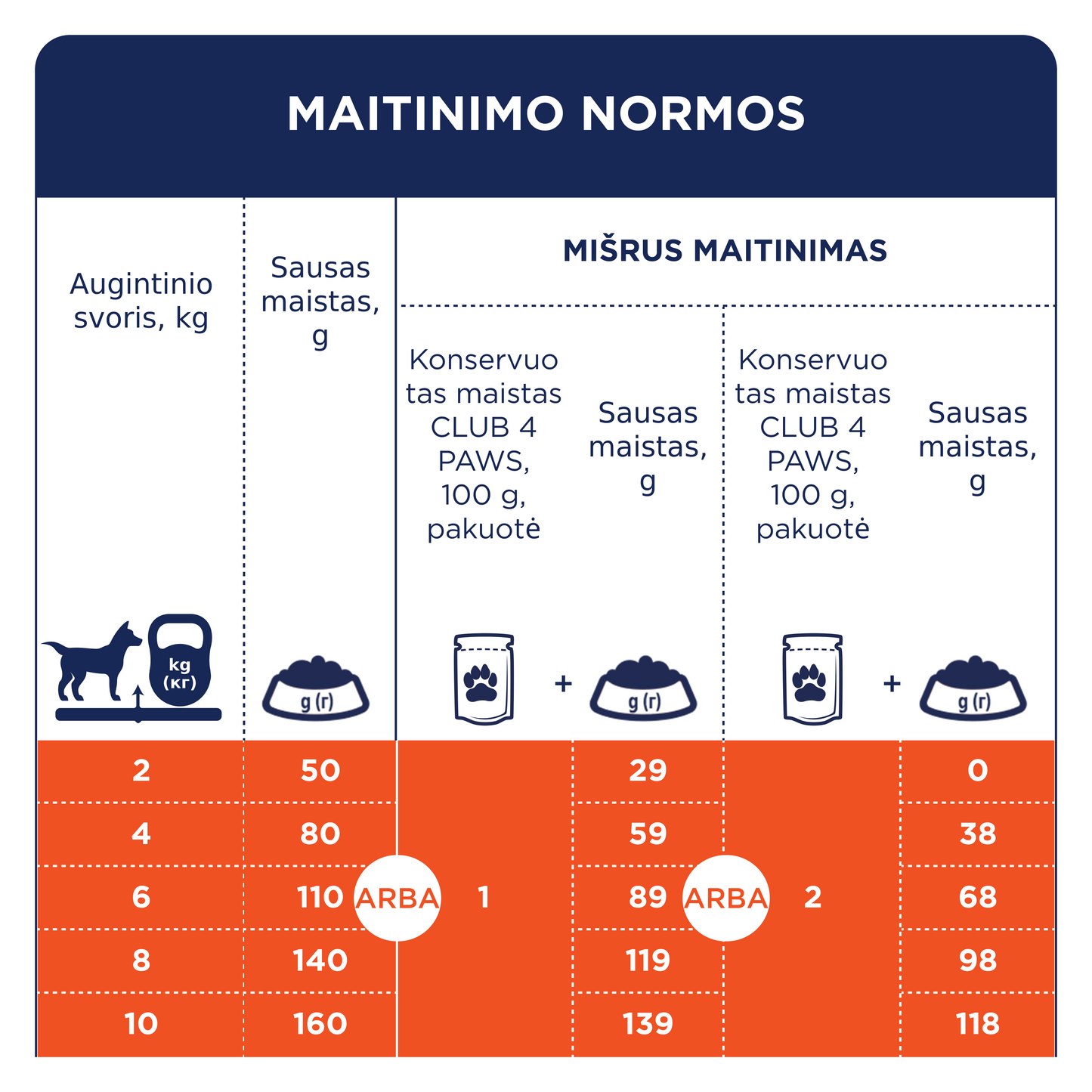 CLUB 4 PAWS PREMIUM MAZU ŠĶIRŅU PIEAUGUŠIEM SUŅIEM AR PĪLI. PILNVĒRTĪGA SAUSĀ BARĪBA