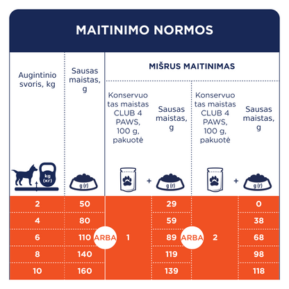 CLUB 4 PAWS PREMIUM MAZU ŠĶIRŅU PIEAUGUŠIEM SUŅIEM AR PĪLI. PILNVĒRTĪGA SAUSĀ BARĪBA