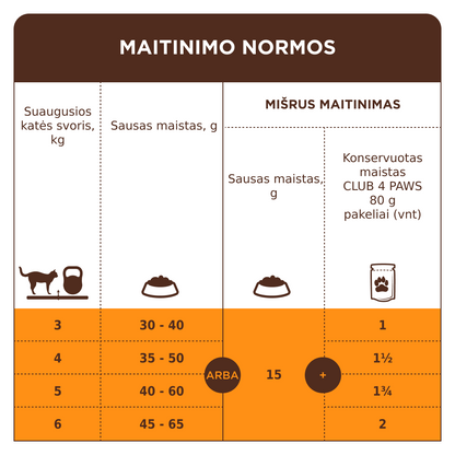 CLUB 4 PAWS PREMIUM AR VISTU PILNVĒRTĪGA BARĪBA PIEAUGUŠIEM STERILIZĒTIEM KAĶIEM