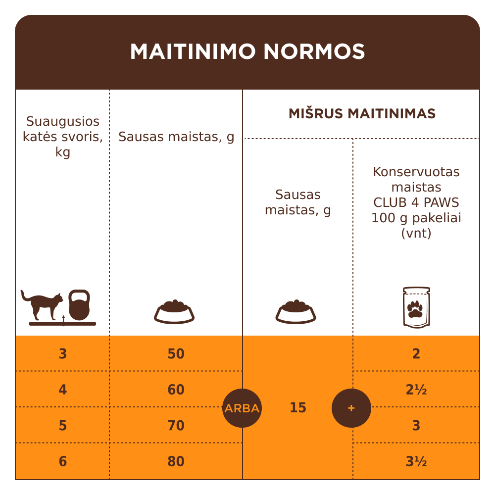 CLUB 4 PAWS Premium jutīgam gremošanas traktam. Pilnvērtīga barība pieaugušiem kaķiem