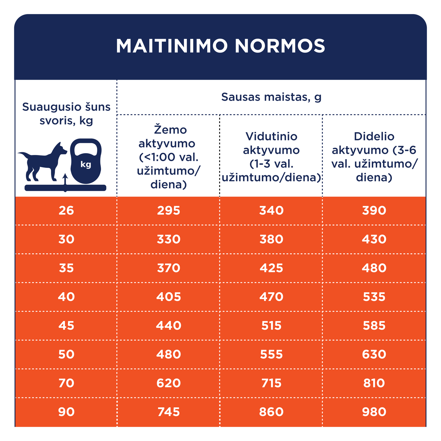 CLUB 4 PAWS Premium didelių veislių suaugusiems šunims su antiena. Visavertis sausas pašaras