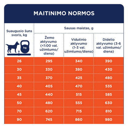 CLUB 4 PAWS Premium didelių veislių suaugusiems šunims su antiena. Visavertis sausas pašaras