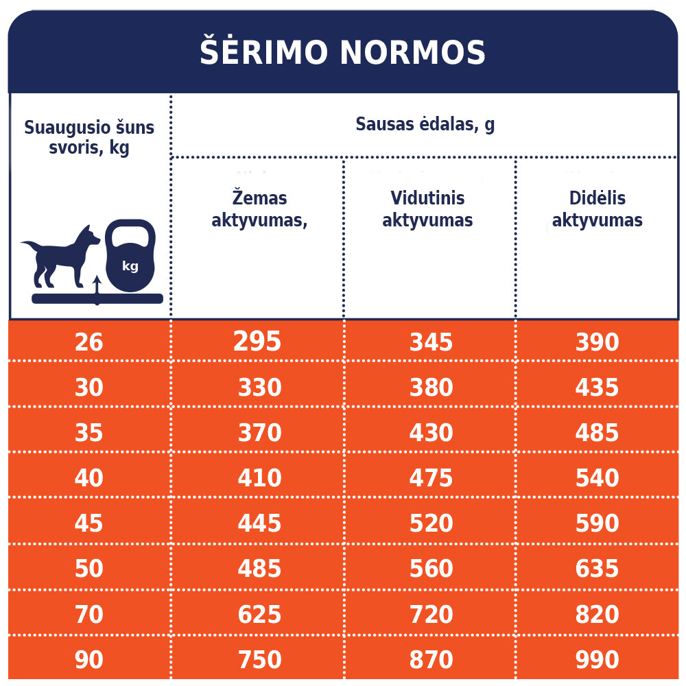 CLUB 4 PAWS PREMIUM VISAVERTIS SAUSAS PAŠARAS DIDELIŲ VEISLIŲ SUAUGUSIEMS ŠUNIMS