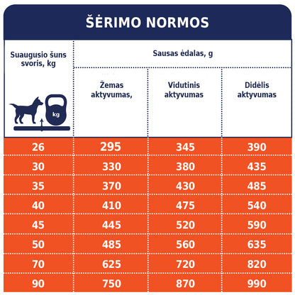 CLUB 4 PAWS PREMIUM VISAVERTIS SAUSAS PAŠARAS DIDELIŲ VEISLIŲ SUAUGUSIEMS ŠUNIMS