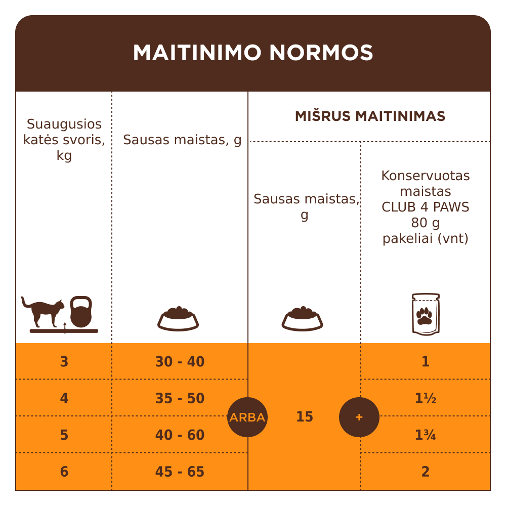 CLUB 4 PAWS Premium su kalakutiena. Visavertis sausas pašaras suaugusioms sterilizuotoms katėms